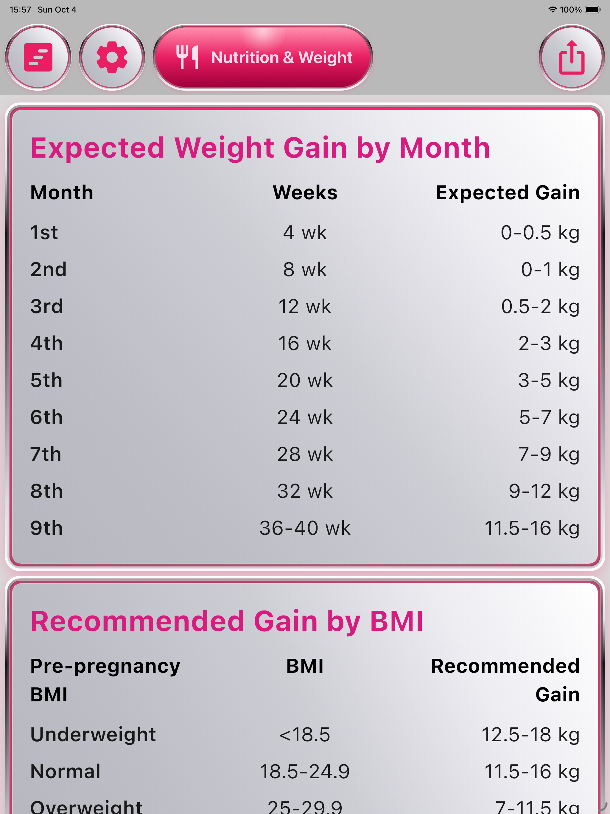Nutrition and weight overview on iPad
