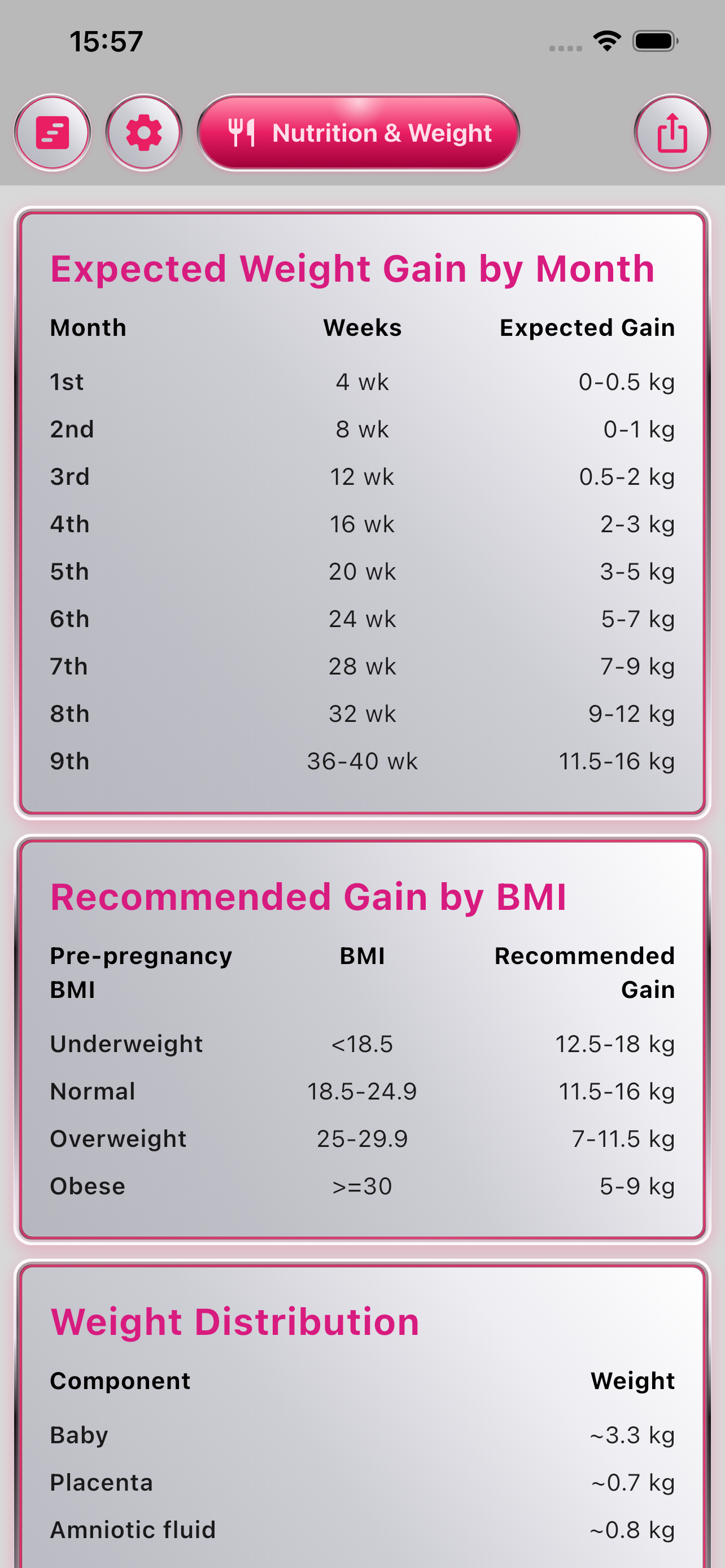 Nutrition and weight overview on iPhone
