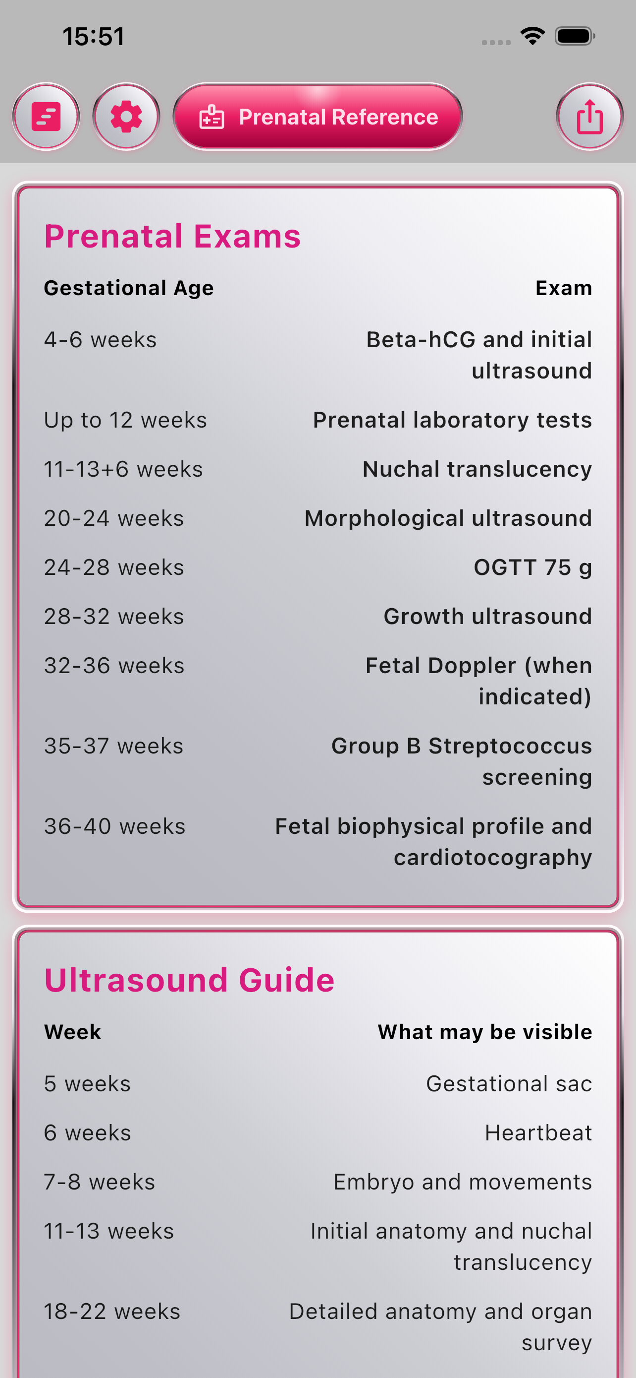 Prenatal reference overview on iPhone